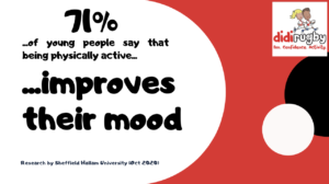 A graphic showing that 71% of young people say that physical activity improves their mood